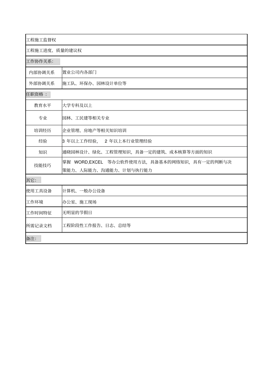 某集团职务说明书汇总2000003_第2页