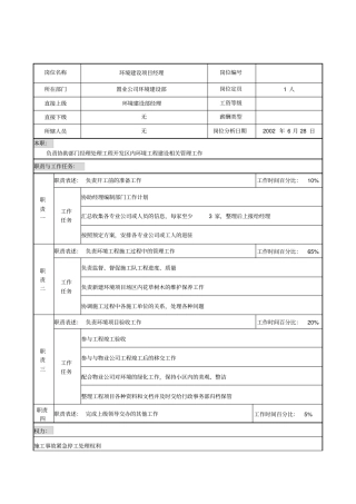 某集团职务说明书汇总2000003