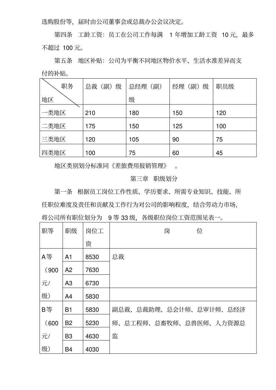 某集团薪酬管理制度_第3页