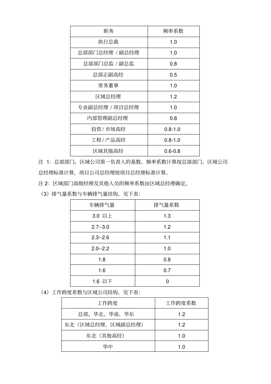 某集团车辆交通补贴管理制度_第3页