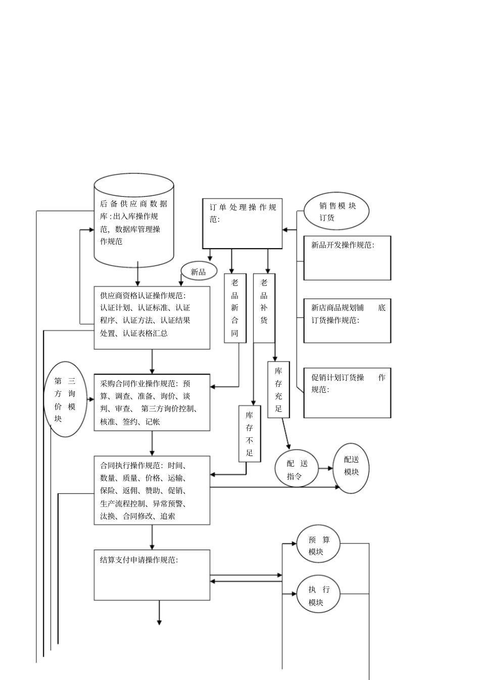 某集团采购工作指引_第2页