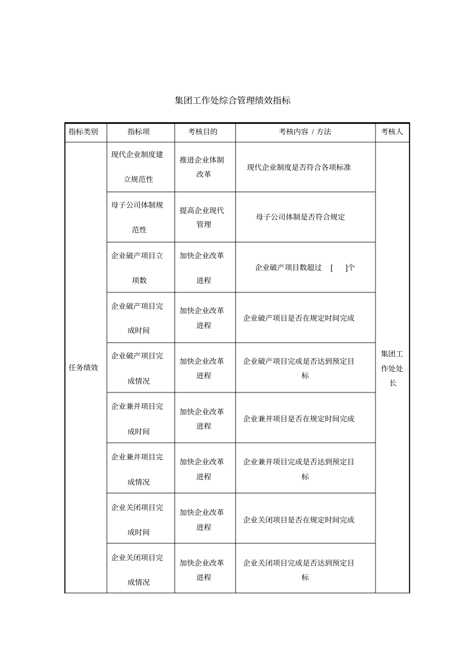 某集团集团工作处综合管理体系绩效指标_第1页