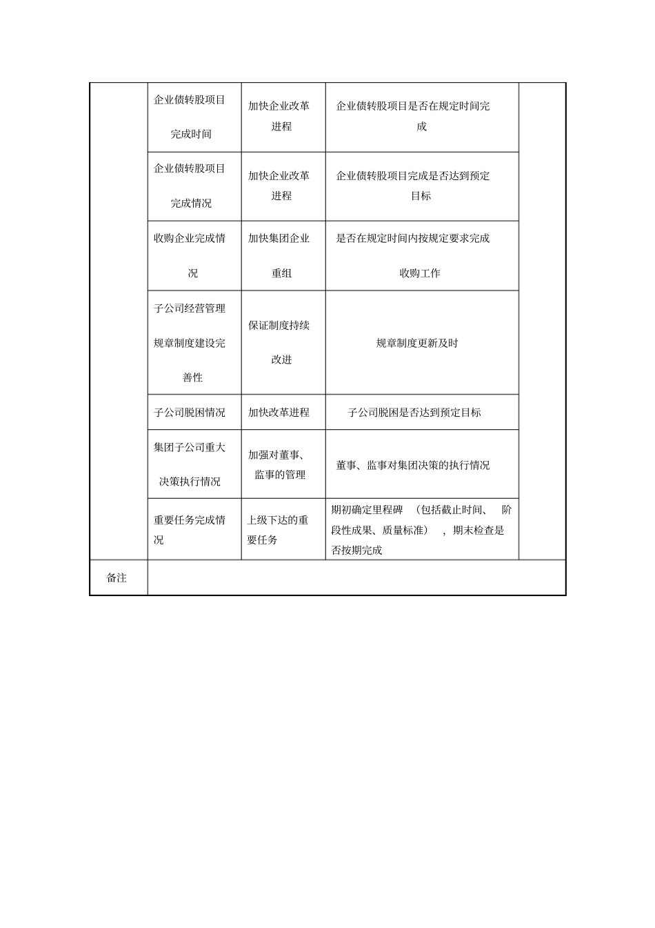 某集团集团工作处综合管理体系绩效指标_第2页