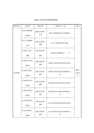 某集团集团工作处综合管理体系绩效指标