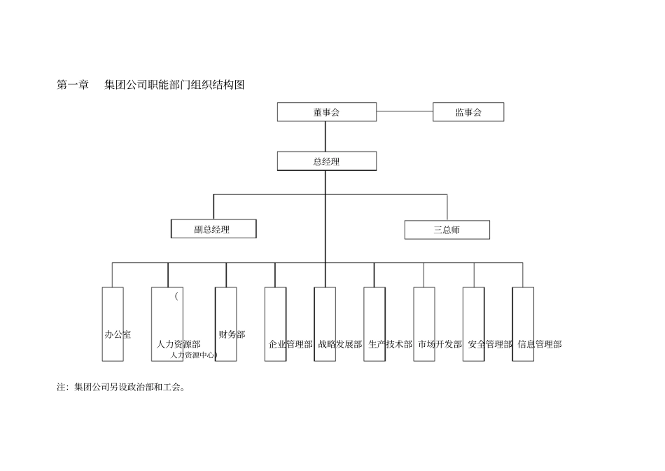 某集团部门职务说明书_第3页