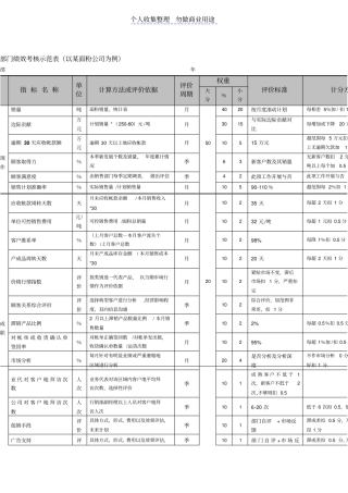 某面粉公司销售部门绩效考核表格