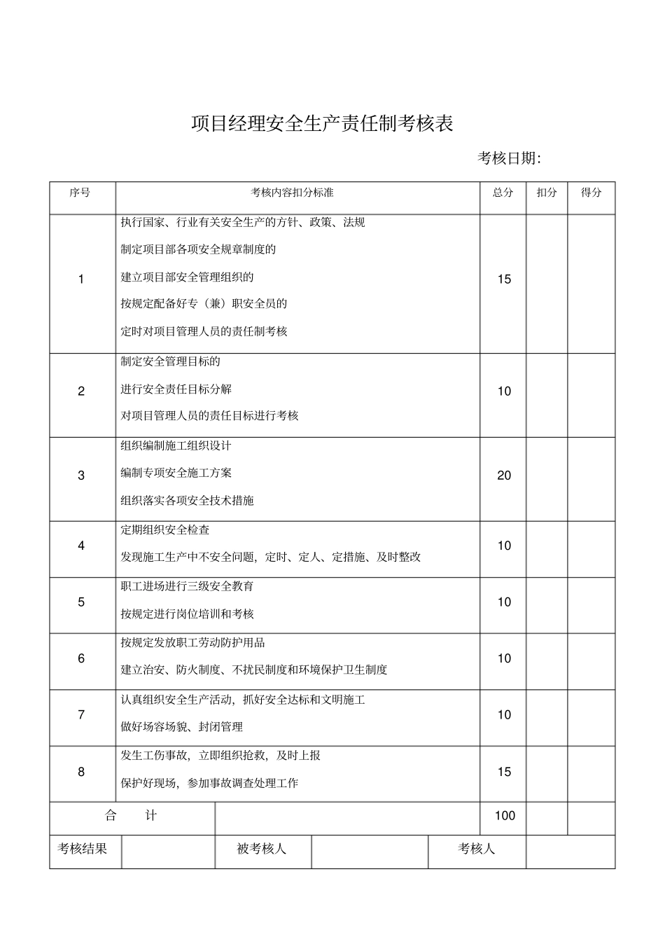 某项目各岗位安全生产责任制考核表_第1页