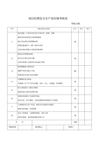 某项目各岗位安全生产责任制考核表