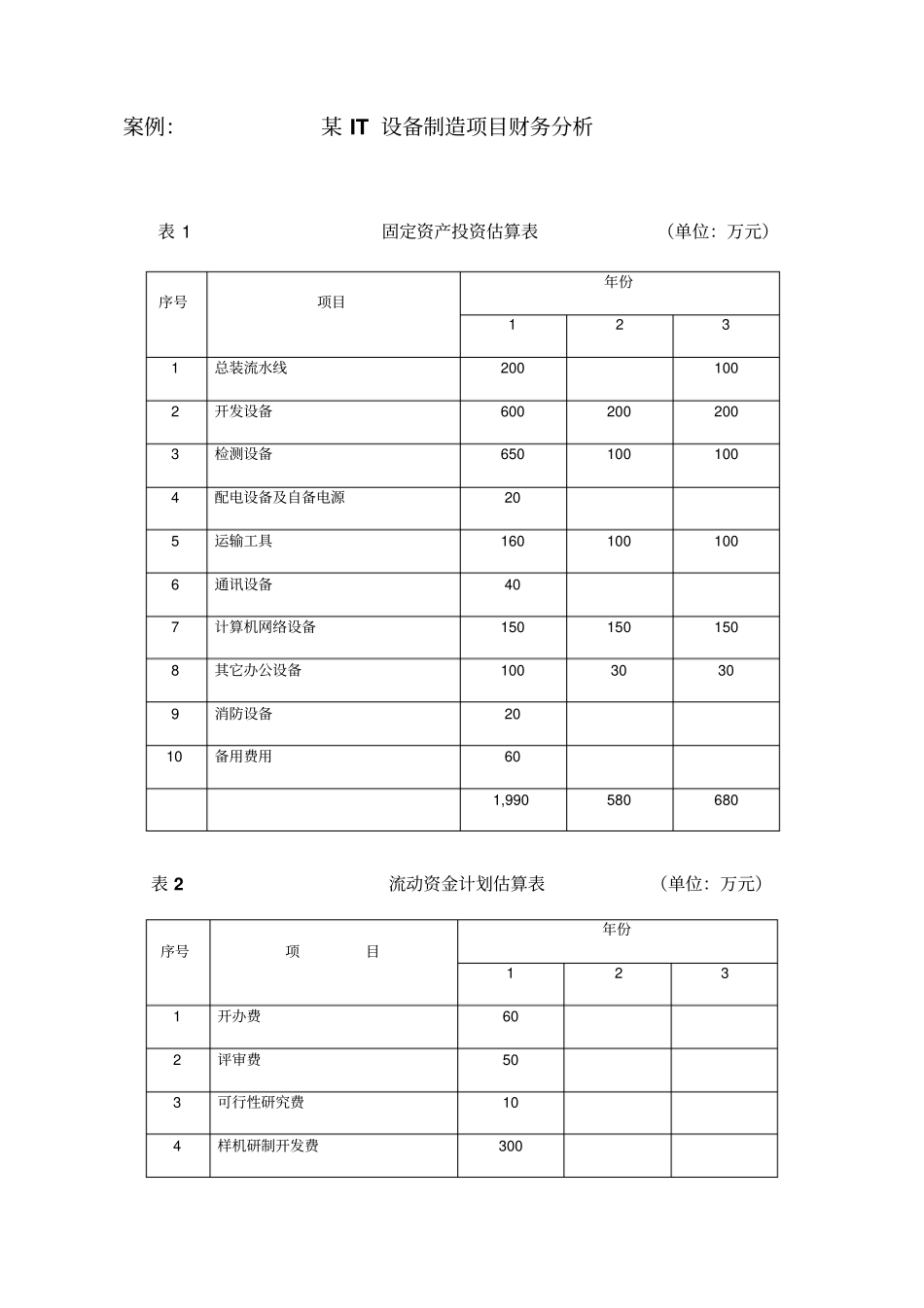 某项目固定资产投资估算表_第1页