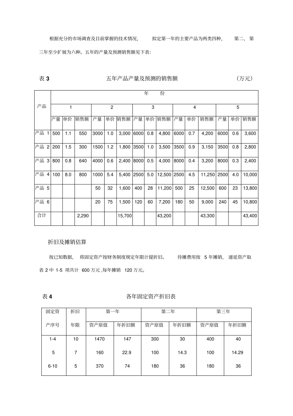 某项目固定资产投资估算表_第3页