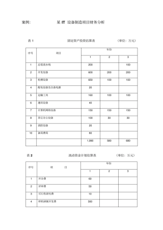 某项目固定资产投资估算表