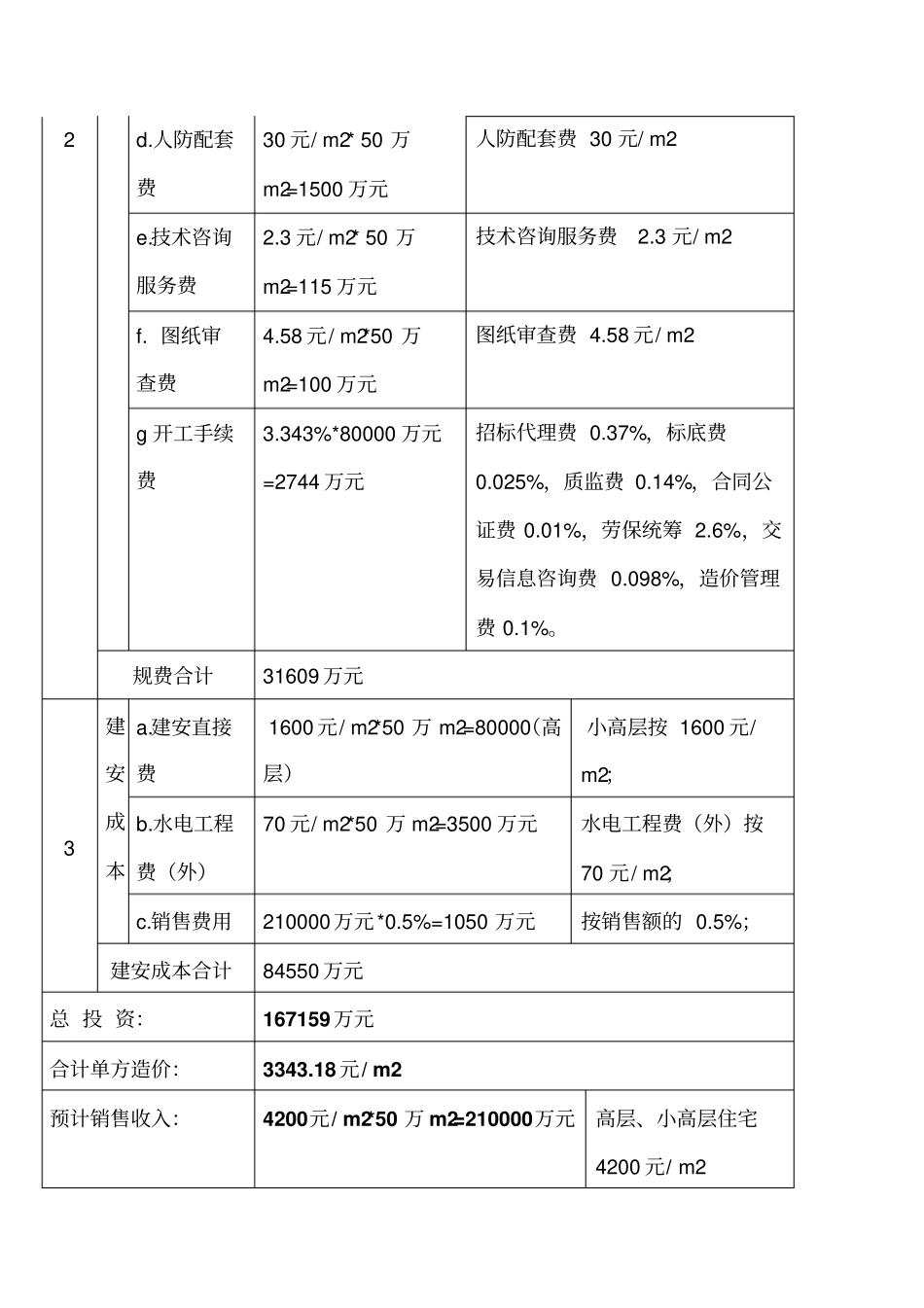 某项目投资收益分析_第2页