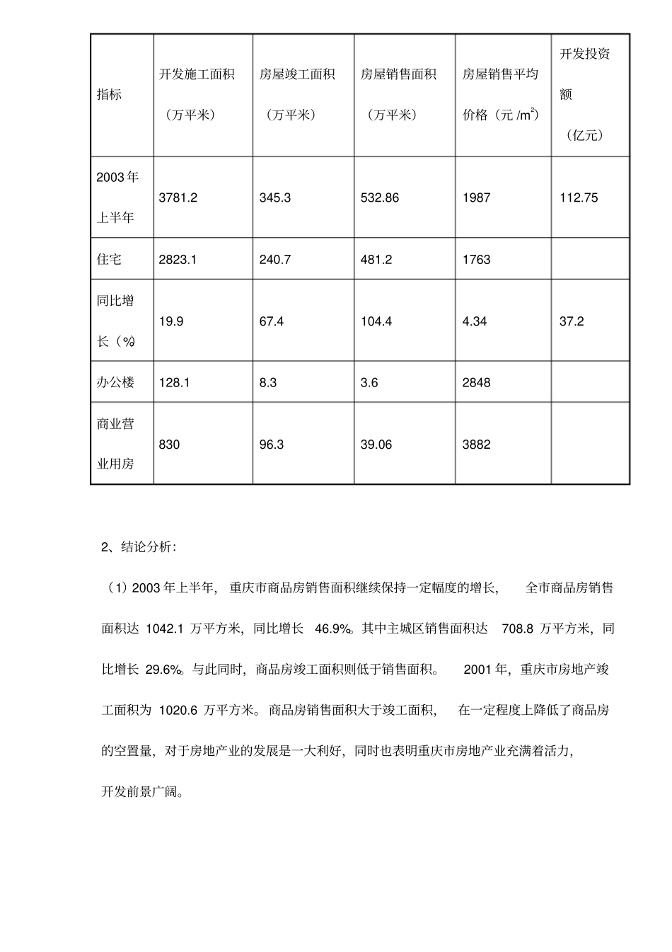 某项目的开发策划方案_第2页