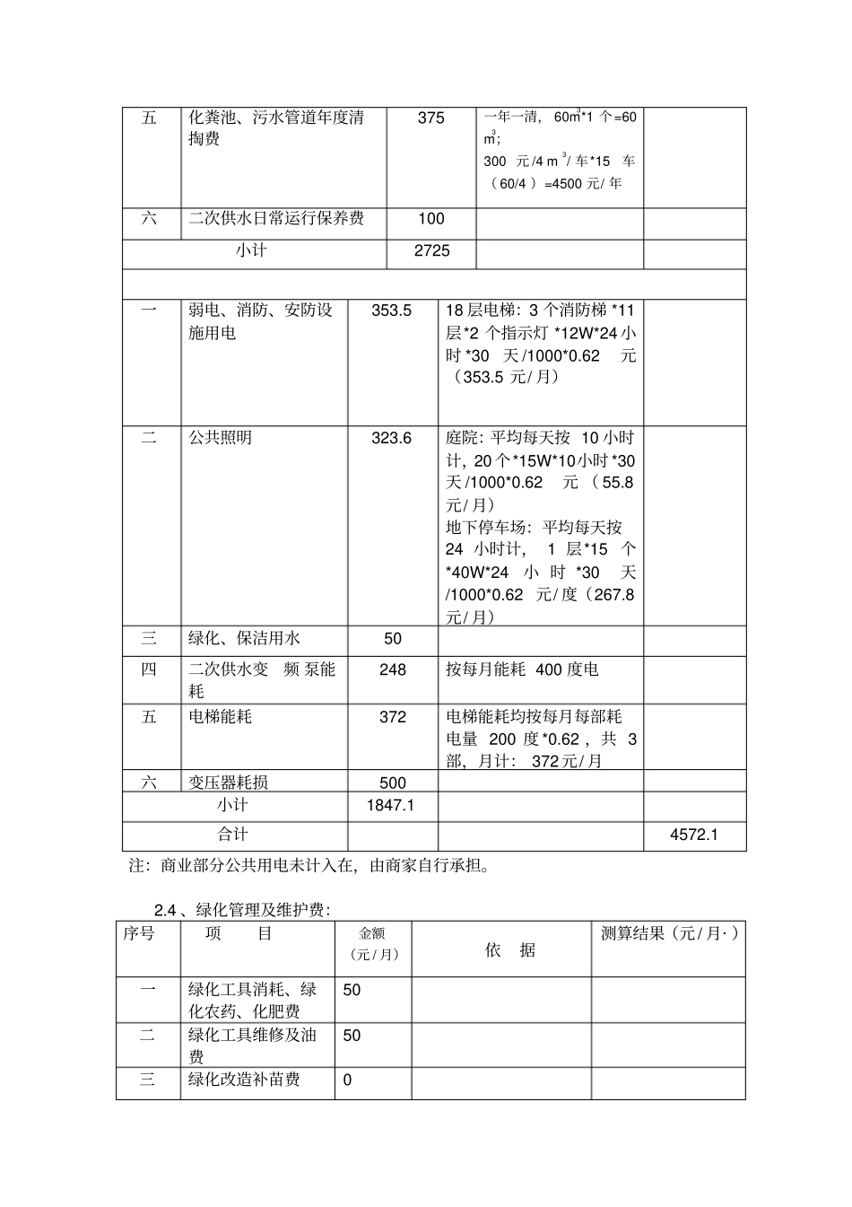 某项目物业费用测算_第3页