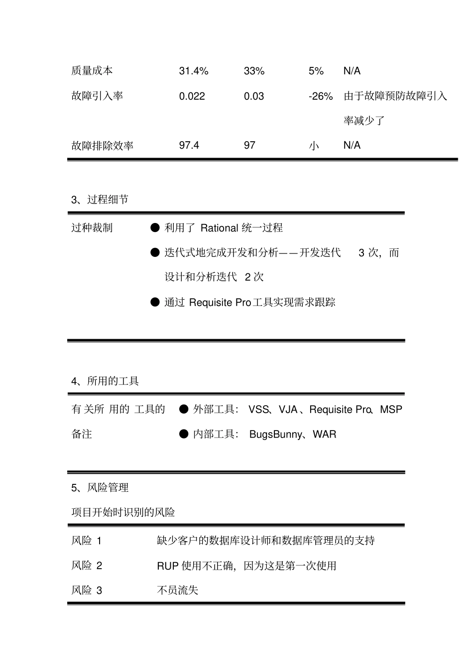 某项目的收尾分析报告范例_第2页