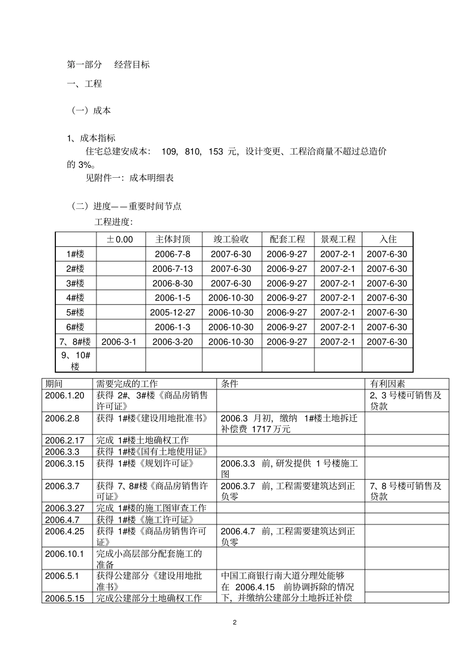 某项目目标责任书范本_第3页