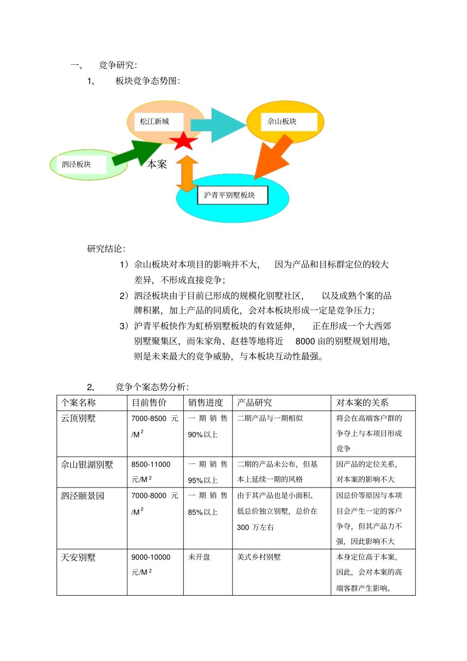 某项目营销推广执行报告_第2页