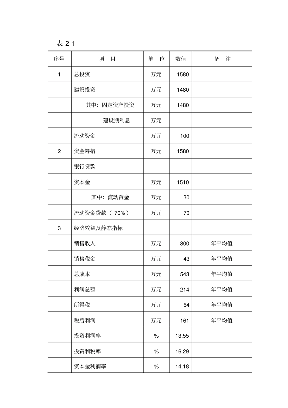 某项目资金申请报告_第3页