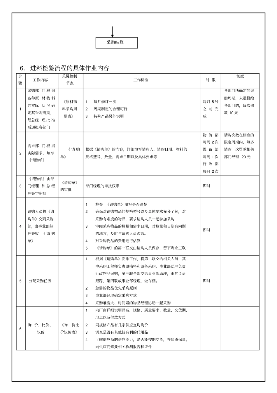 某食品公司采购管理流程_第3页