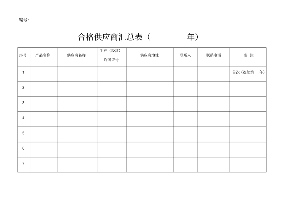 某食品有限公司安全管理台账_第3页