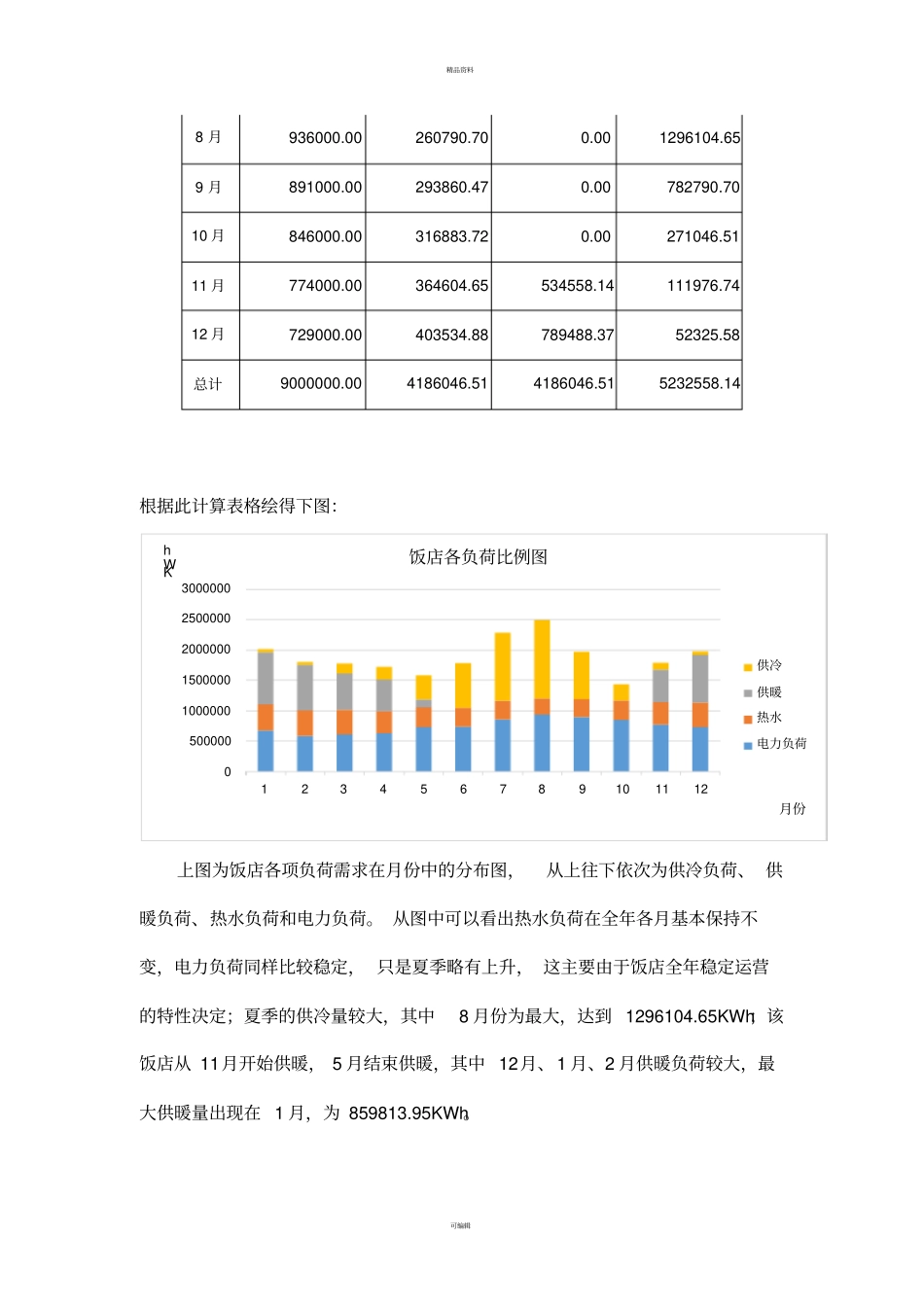 某饭店能源审计报告书_第3页