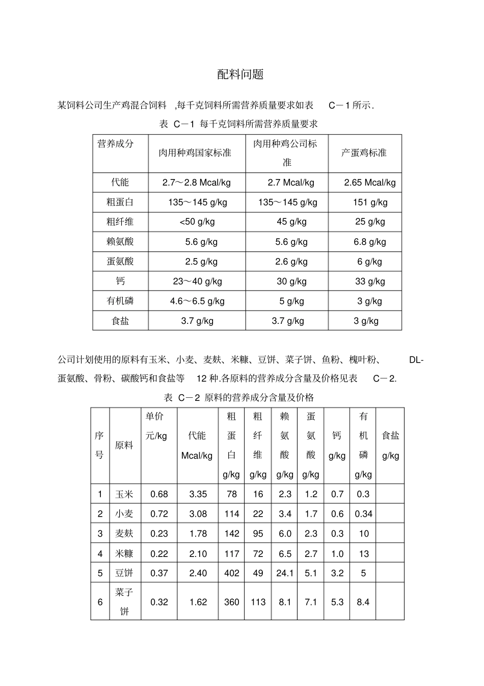 某饲料公司生产鸡混合饲料配料_第1页