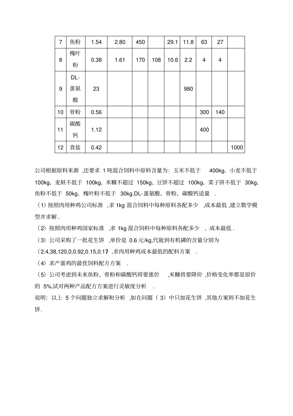 某饲料公司生产鸡混合饲料配料_第2页