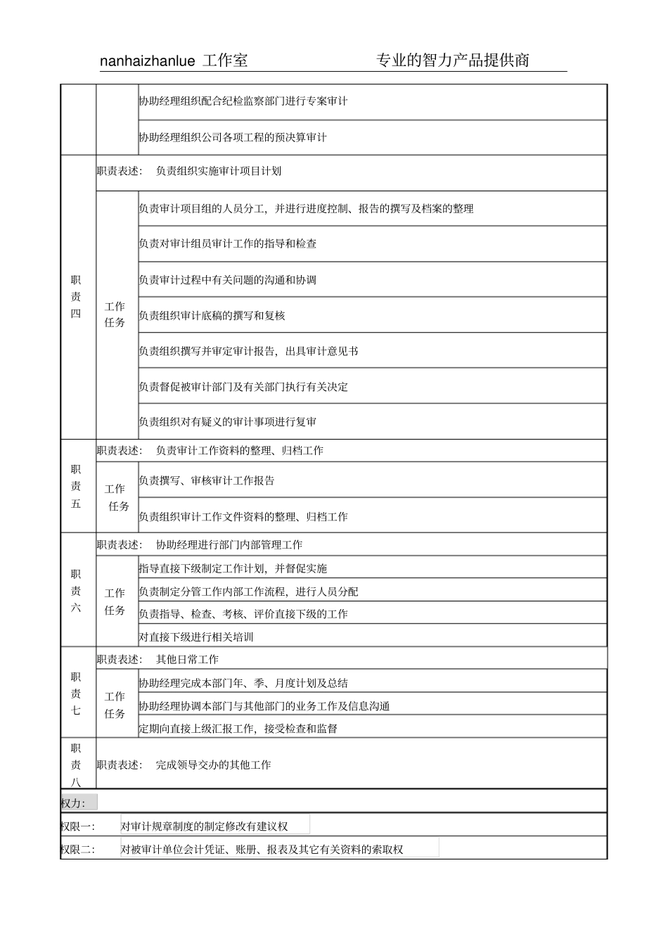 某高速公路公司审计副经理岗位说明书_第2页