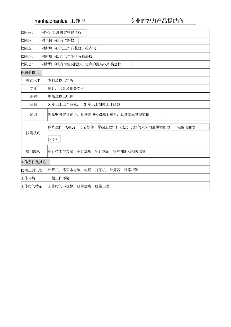 某高速公路公司审计副经理岗位说明书_第3页