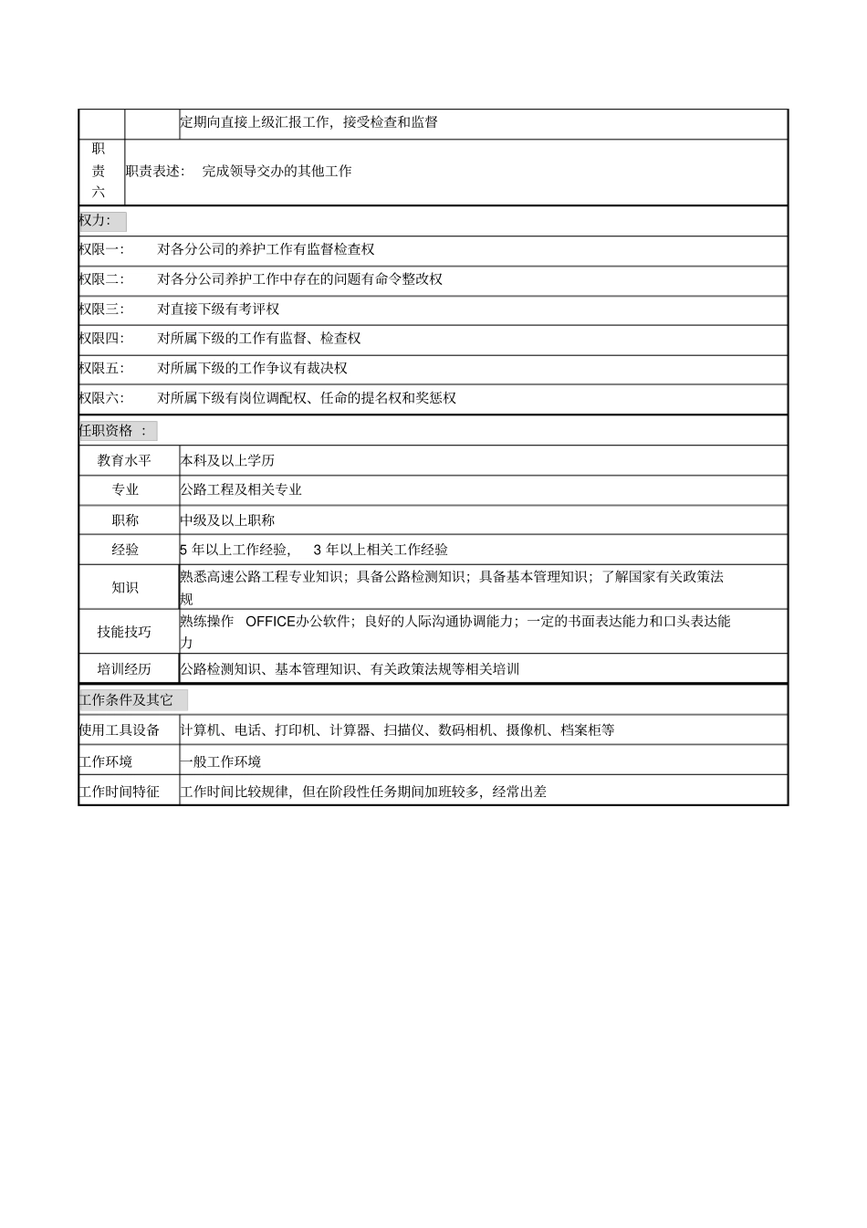 某高速公路公司工程管理副经理岗位说明书_第2页