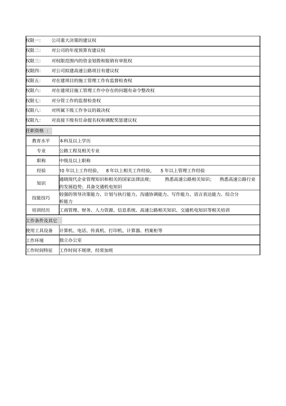 某高速公路公司工程管理副总经理岗位说明书_第2页