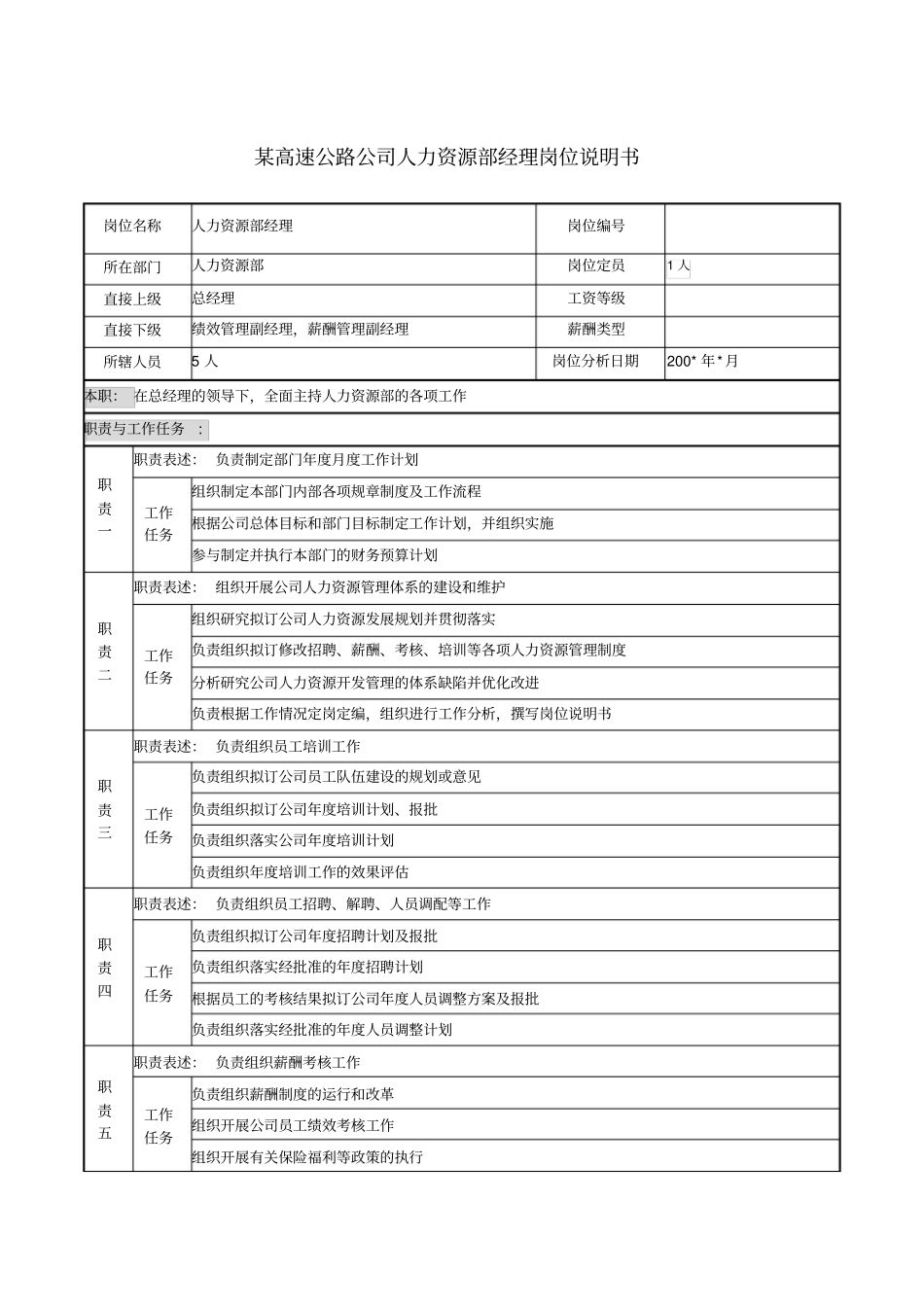 某高速公路公司人力资源部经理岗位说明书_第1页