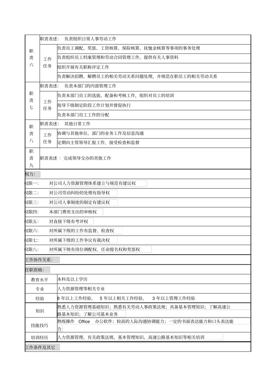 某高速公路公司人力资源部经理岗位说明书_第2页