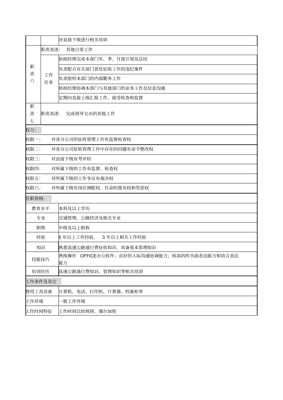 某高速公路公司征收副经理岗位说明书_第2页