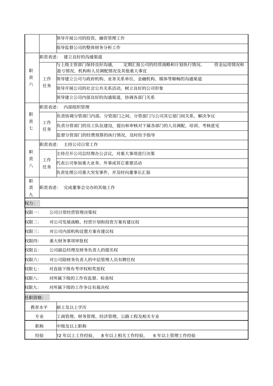 某高速公路公司总经理岗位说明书_第2页