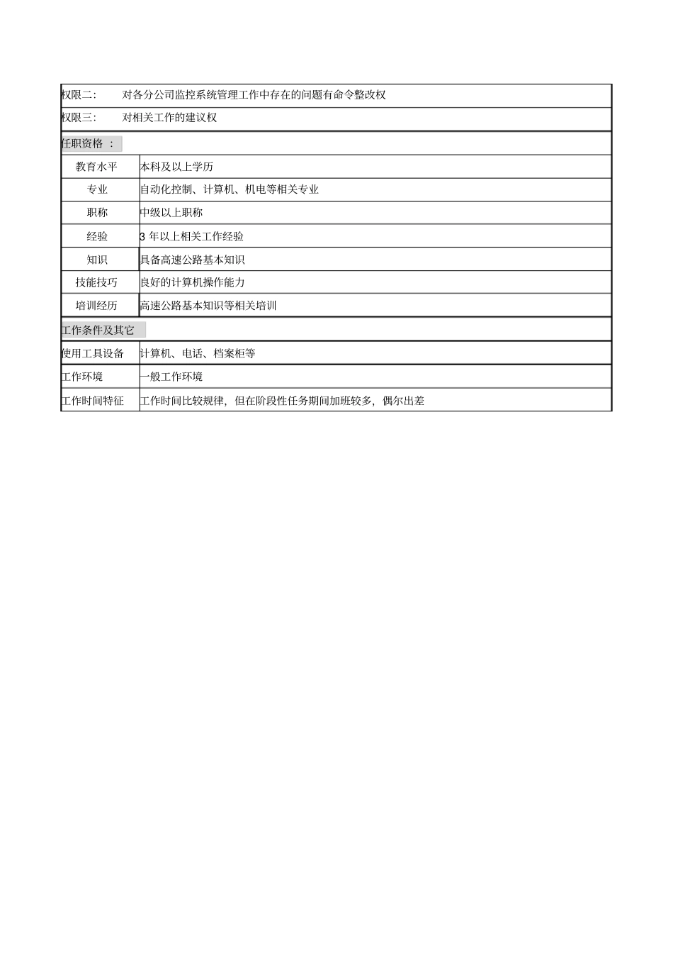 某高速公路公司监控系统管理岗岗位说明书_第2页