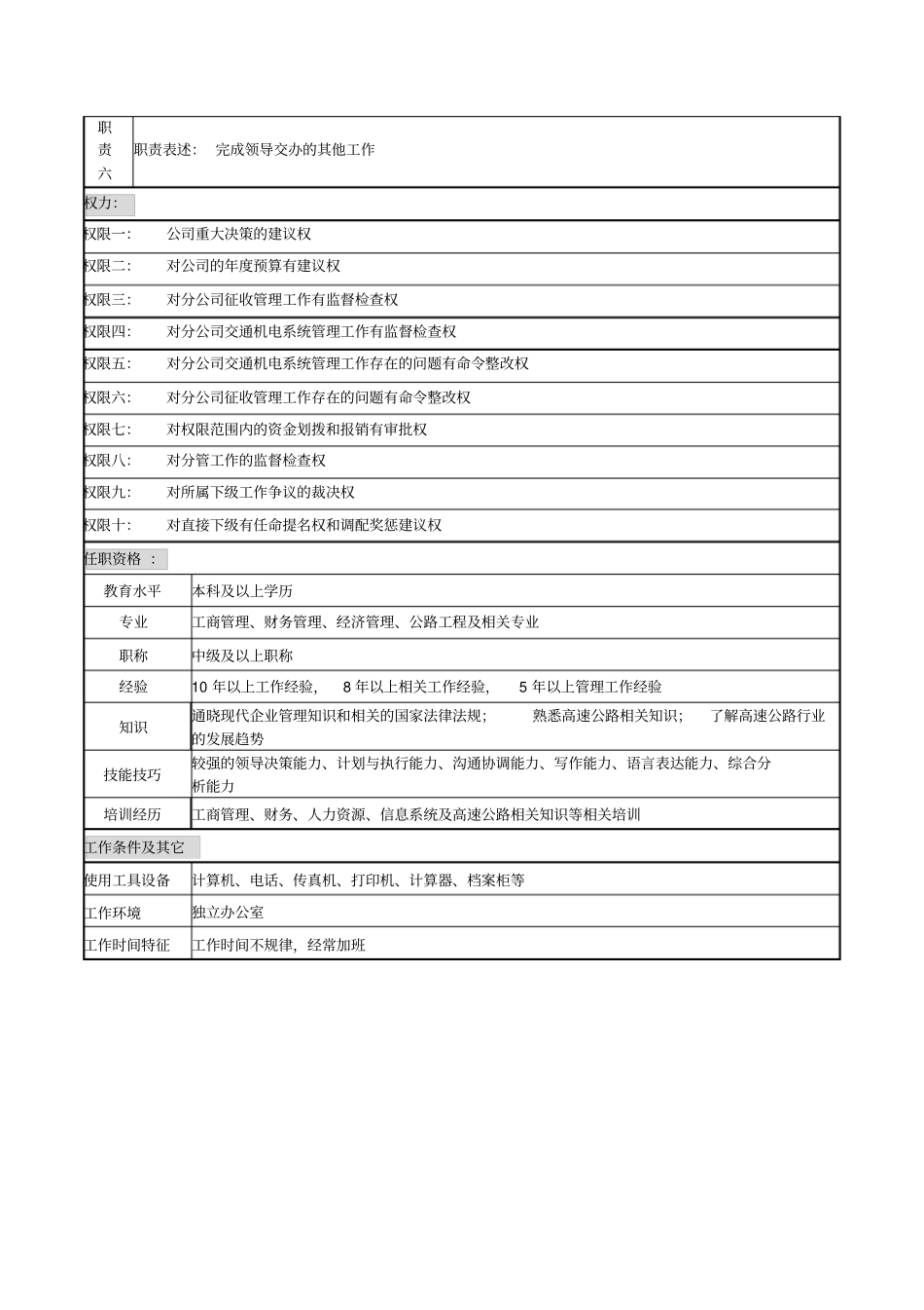 某高速公路公司经营管理副总经理岗位说明书_第2页