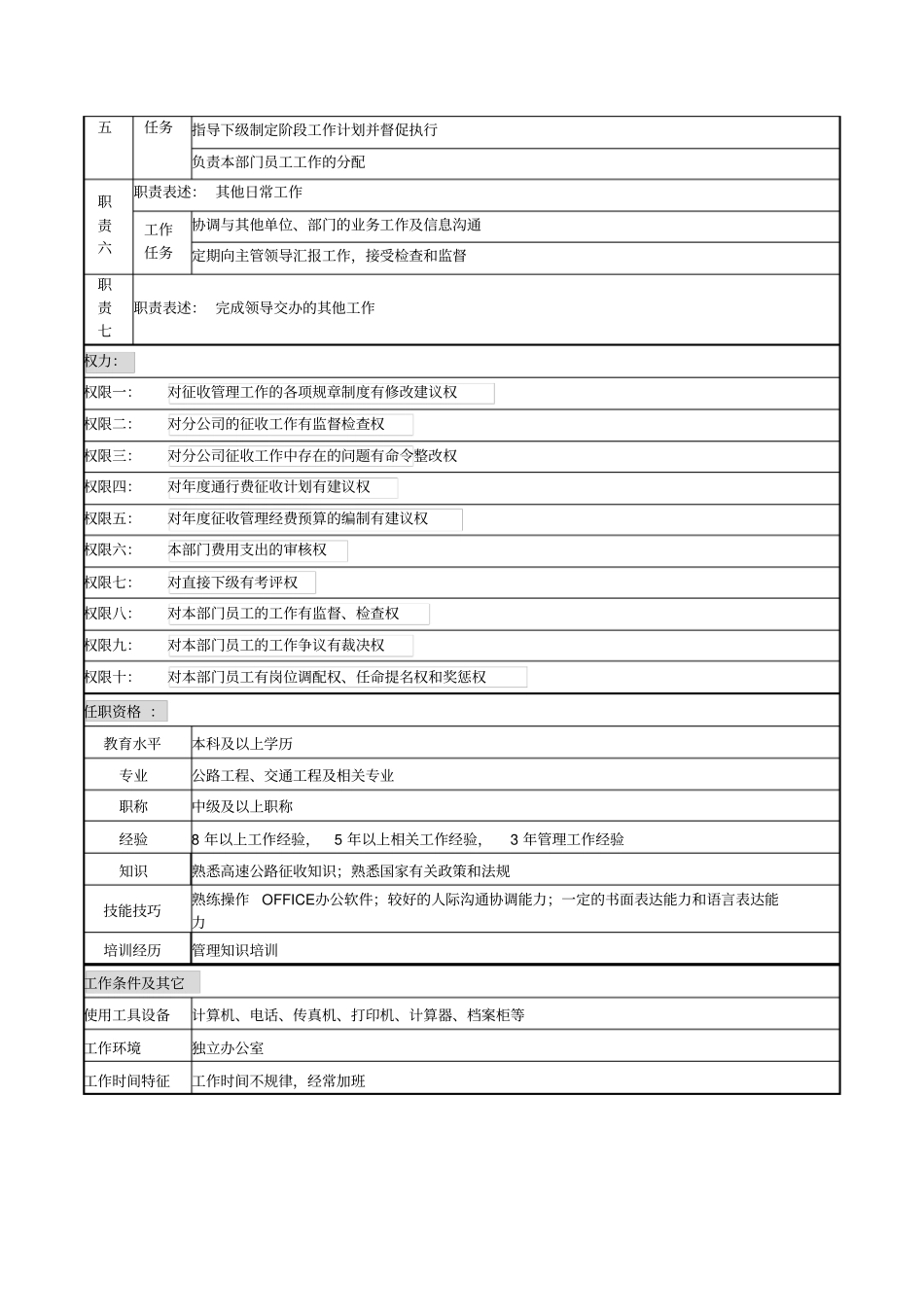 某高速公路公司经营管理部经理岗位说明书_第2页