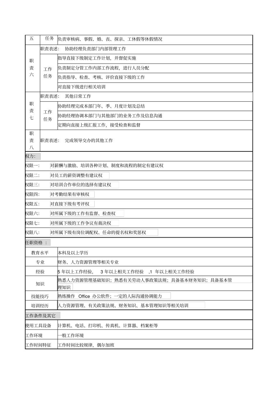 某高速公路公司薪酬管理副经理岗位说明书_第2页