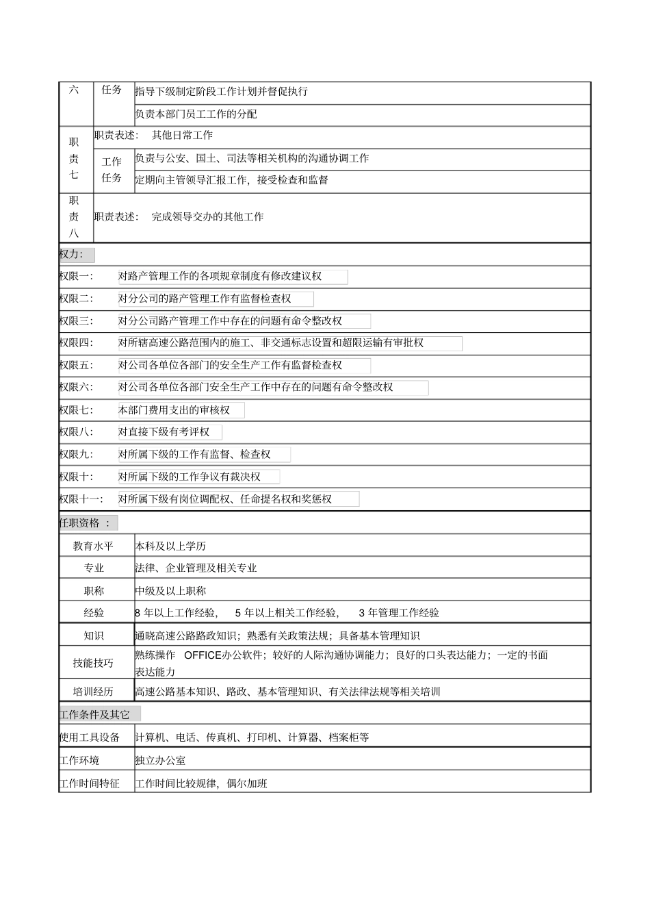 某高速公路公司路产管理部经理岗位说明书_第2页