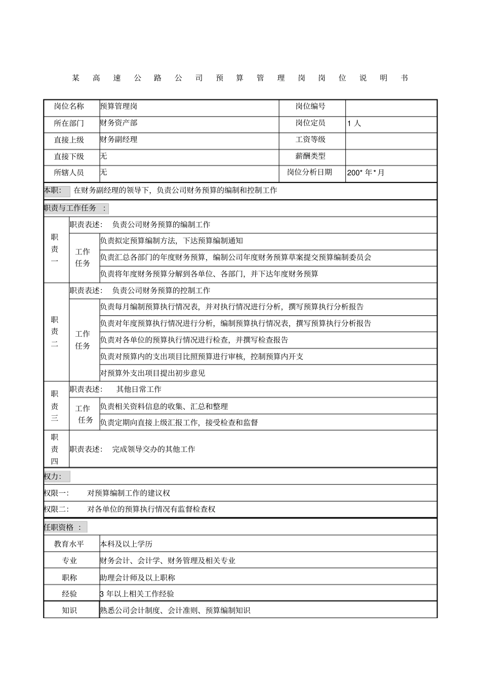 某高速公路公司预算管理岗岗位说明书_第1页