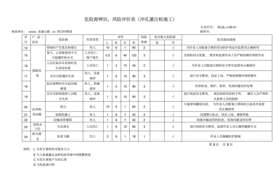 某高速公路工程项目危险源辨识连续钢构桥普通简支梁桥路基挖方填方施工_第2页