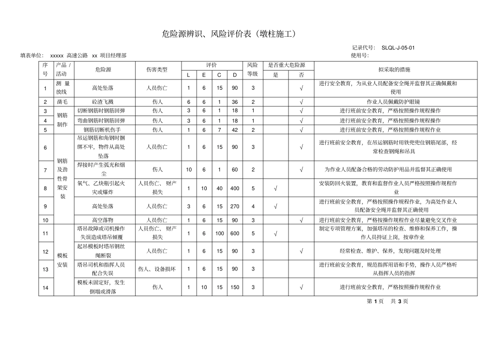 某高速公路工程项目危险源辨识连续钢构桥普通简支梁桥路基挖方填方施工_第3页