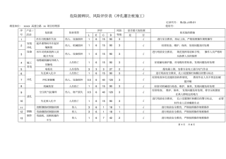 某高速公路工程项目危险源辨识连续钢构桥普通简支梁桥路基挖方填方施工