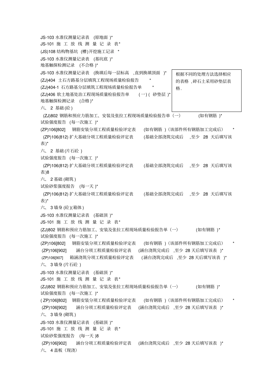 某高速公路监理抽检资料明细_第2页