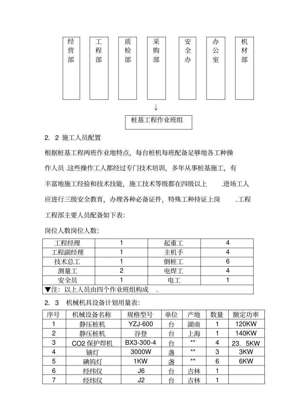 某高速公路预应力管桩施工技术方案_第2页