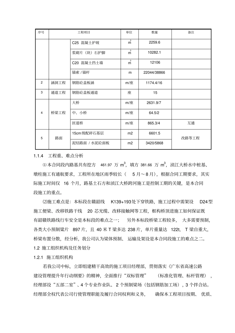 某高速公路施工组织设计x_第2页