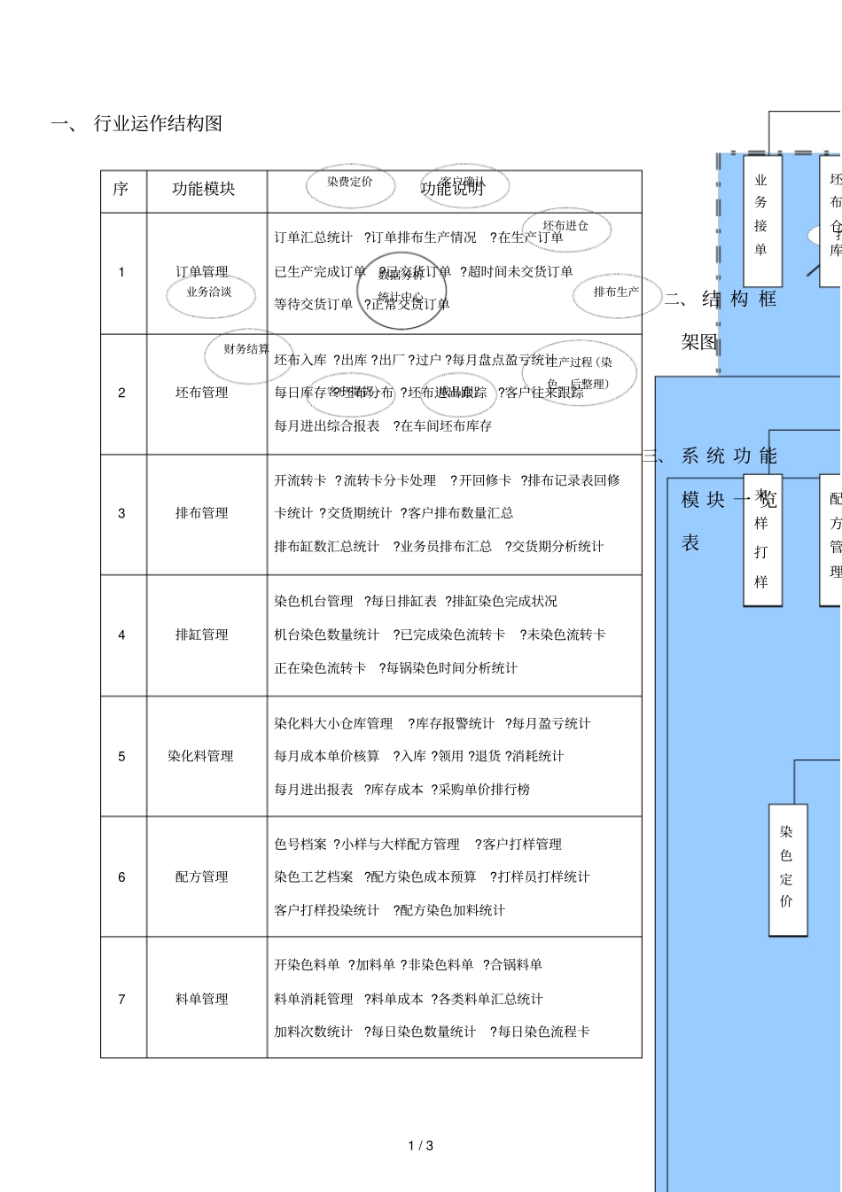 染整行业系统流程技术_第1页