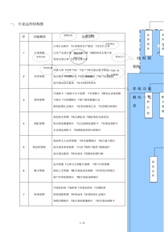 染整行业系统流程技术