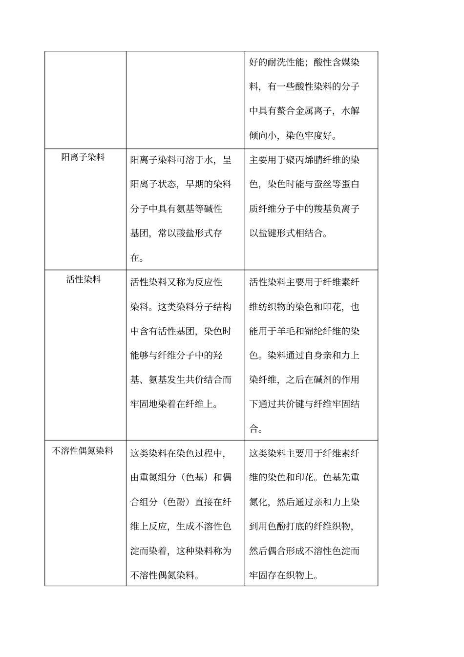 染料化学课后习题答案_第3页